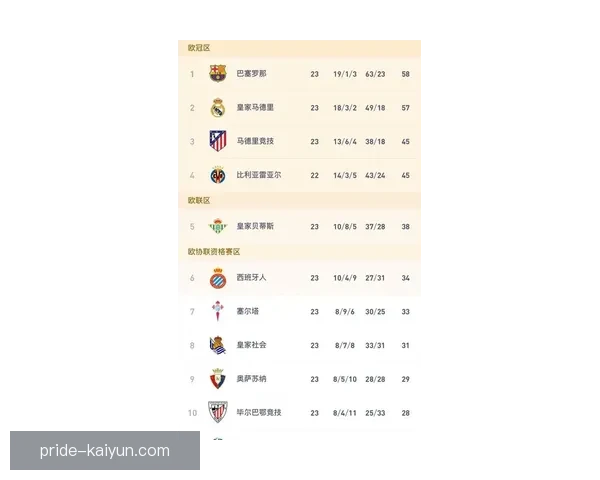 阿库尼亚助攻数据持续提升，近期表现备受关注